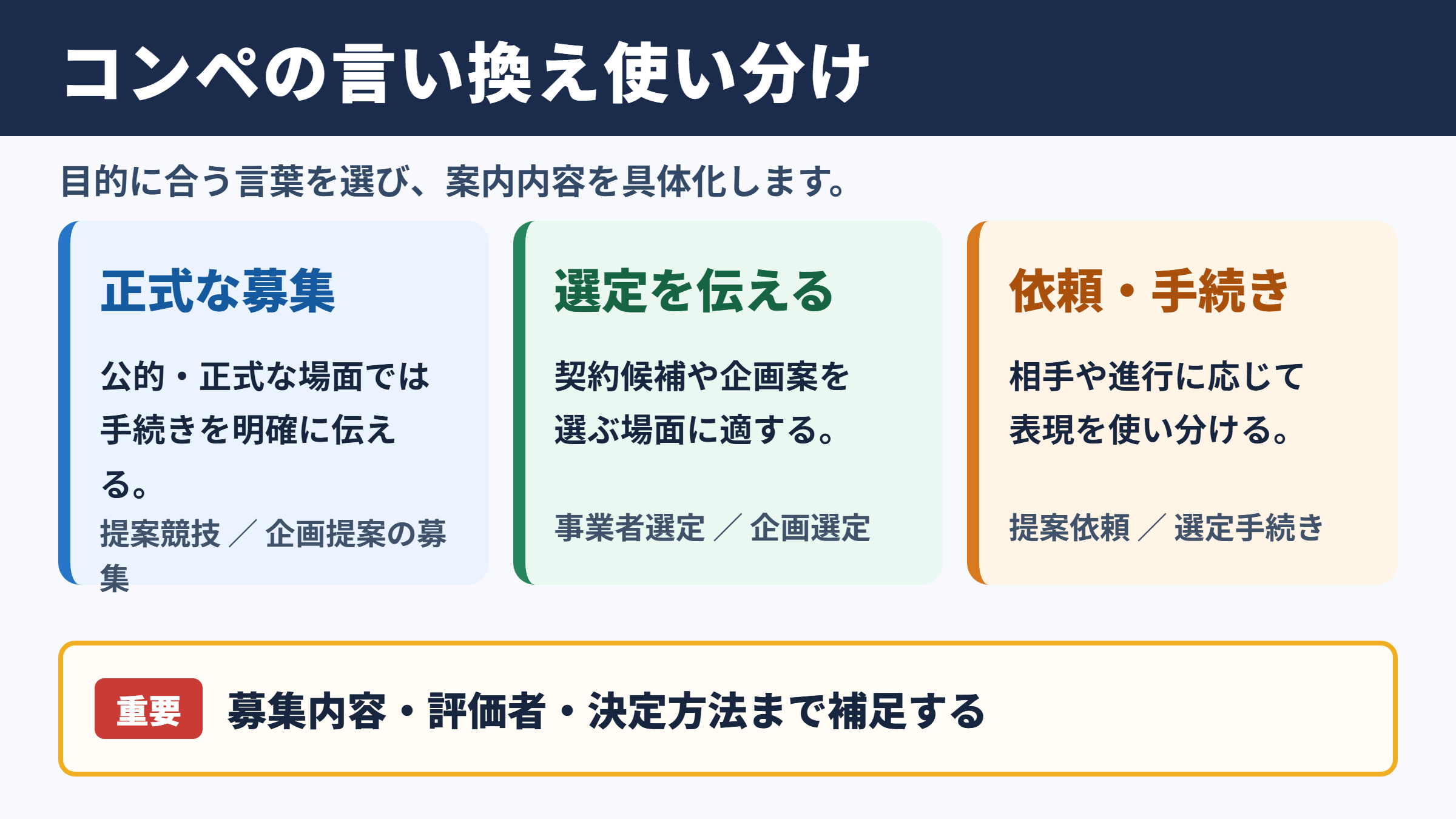 コンペの言い換え一覧表と場面別の使い分け
