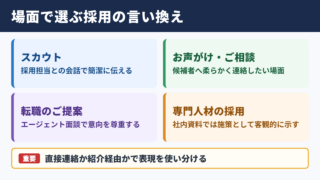 ヘッドハンティングの言い換え一覧表とシーン別の使い分け