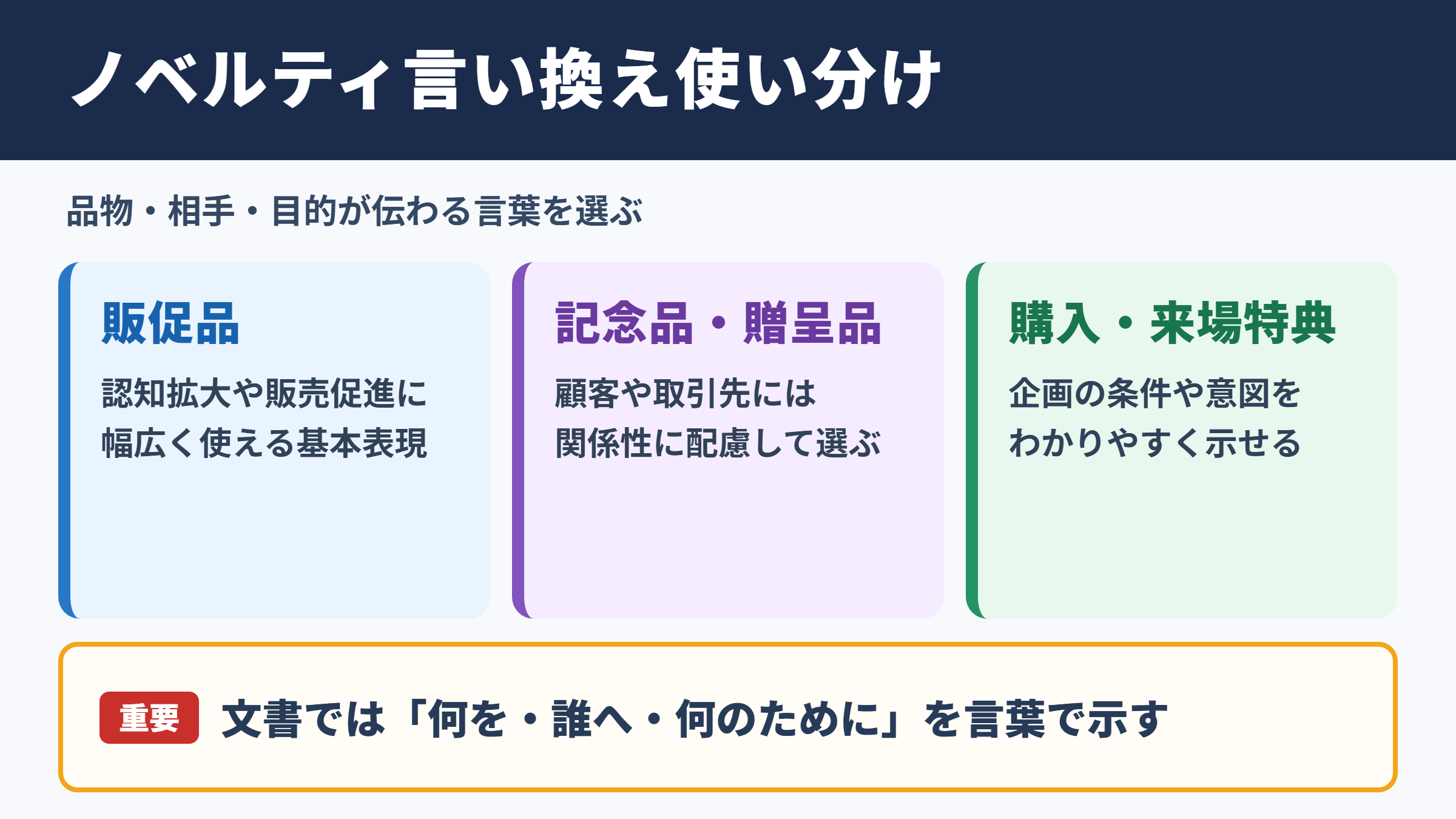 ノベルティの言い換え一覧表とシーン別の使い分け