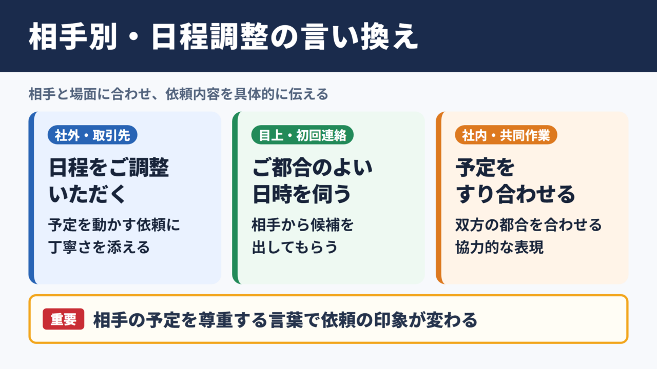 スケジュール調整の言い換え一覧表とシーン別の使い分け