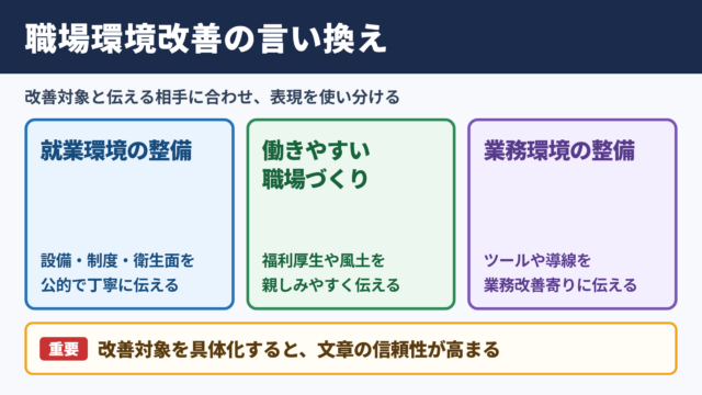 職場環境改善の言い換え一覧表