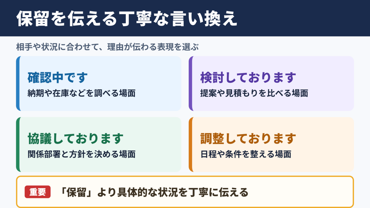 「保留」の言い換え一覧表とシーン別の使い分け
