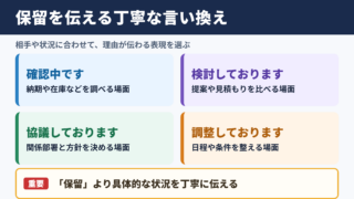 「保留」の言い換え一覧表とシーン別の使い分け