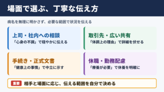 メンタル不調の言い換え一覧表とシーン別の使い分け