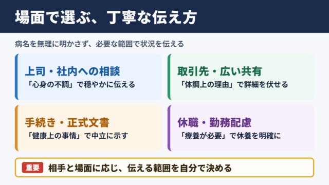 メンタル不調の言い換え一覧表とシーン別の使い分け