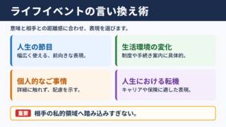 ライフイベントの言い換え一覧表とシーン別の使い分け