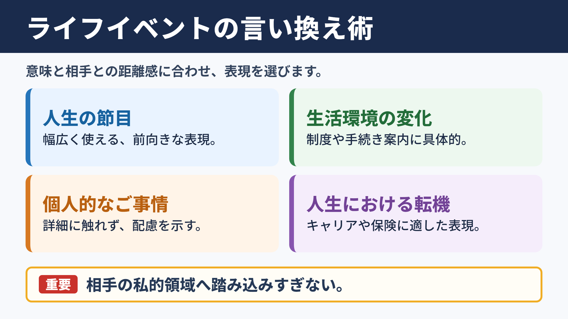 ライフイベントの言い換え一覧表とシーン別の使い分け