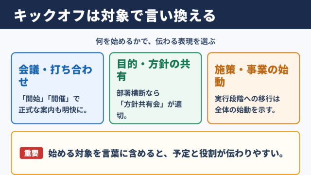 「キックオフ」の言い換え一覧表とシーン別の使い分け