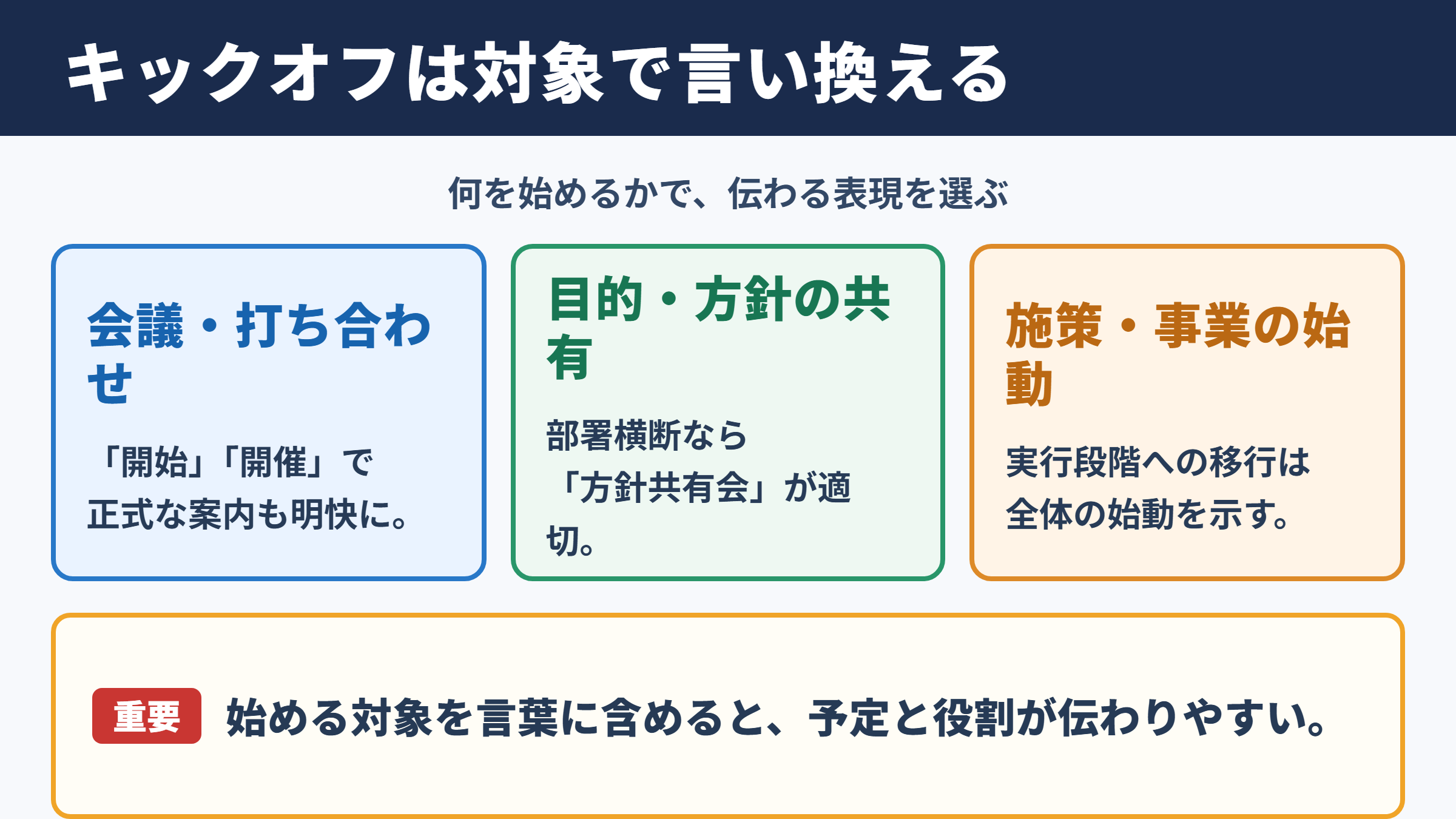 「キックオフ」の言い換え一覧表とシーン別の使い分け