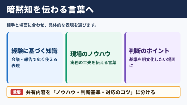 暗黙知の言い換え一覧表と場面別の表現