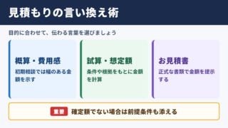 見積もりの言い換え一覧表