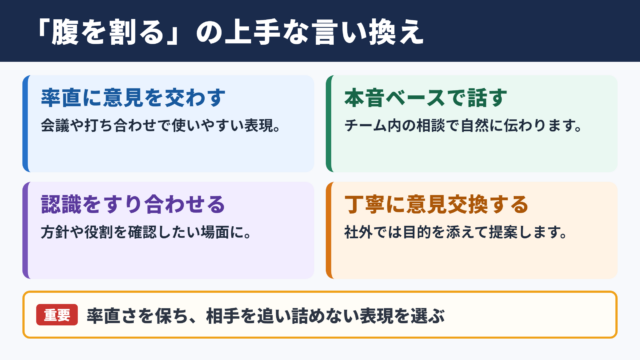 「腹を割る」の言い換え一覧表とシーン別の使い分け