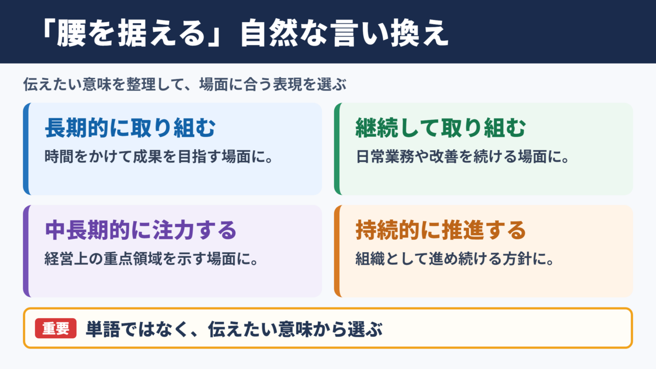 「腰を据える」の言い換え一覧表とシーン別の使い分け