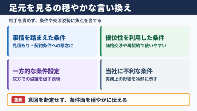 「足元を見る」の言い換え一覧表と場面別の使い分け