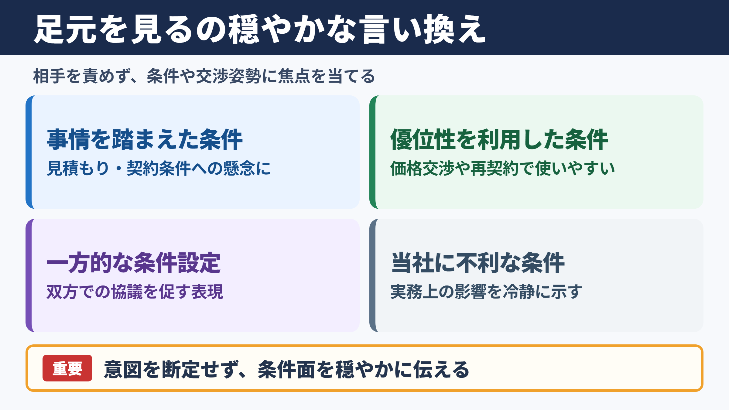 「足元を見る」の言い換え一覧表と場面別の使い分け
