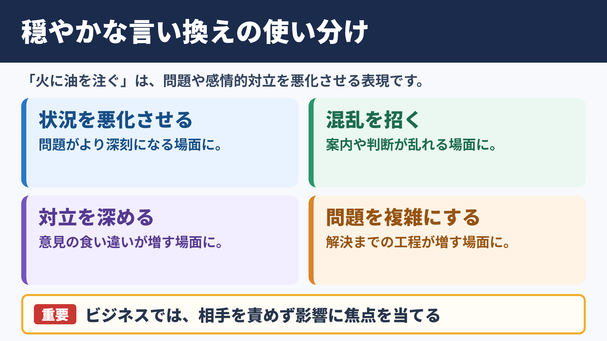 「火に油を注ぐ」の言い換え一覧表と場面別の使い分け