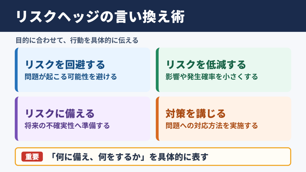 「リスクヘッジ」の言い換え一覧表とシーン別の使い分け