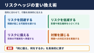 「リスクヘッジ」の言い換え一覧表とシーン別の使い分け