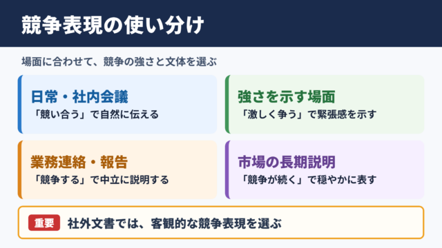 「しのぎを削る」の言い換え一覧表とシーン別の使い分け