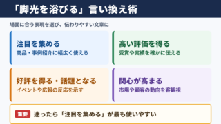 「脚光を浴びる」の言い換え一覧表とシーン別の使い分け