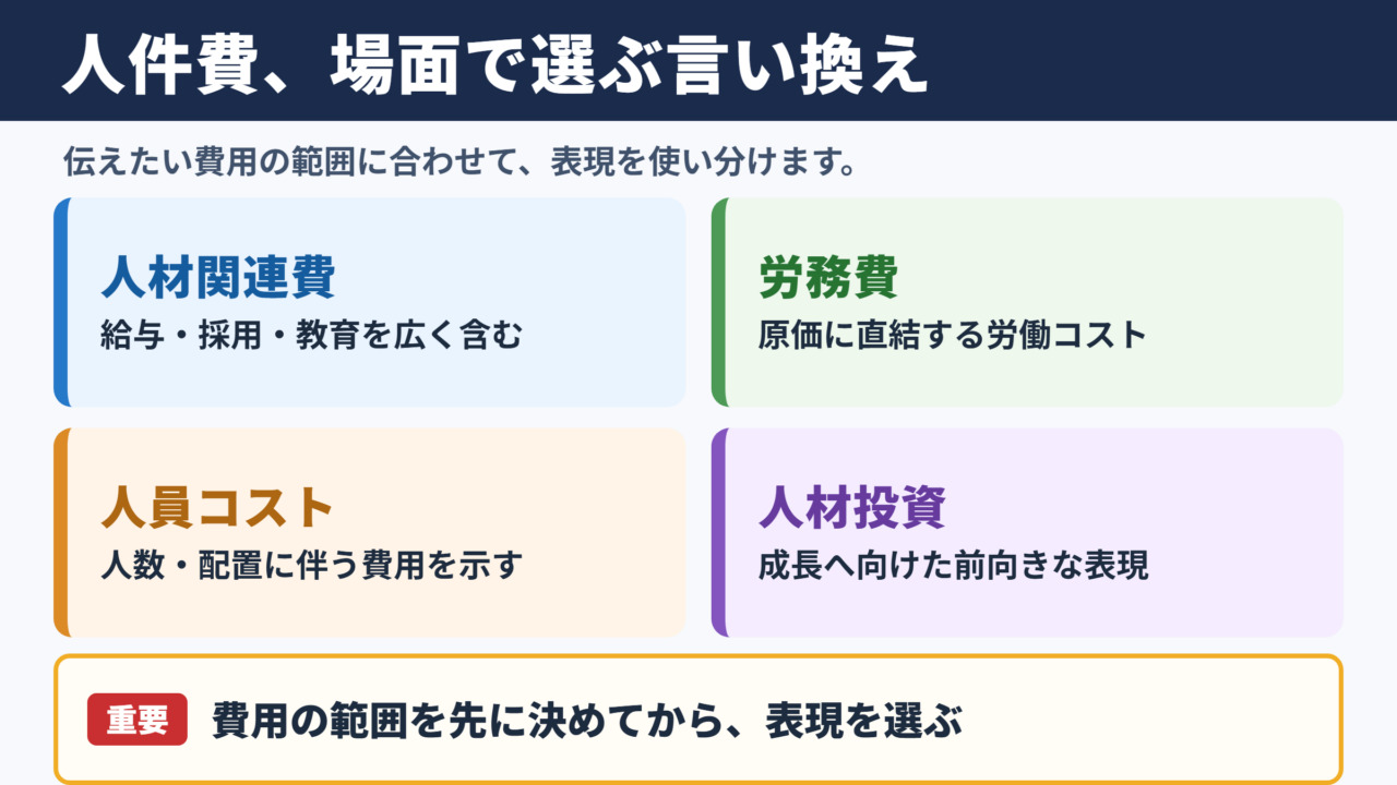 人件費の言い換え一覧表