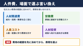 人件費の言い換え一覧表