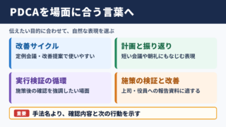 PDCAの言い換え一覧表とシーン別の使い分け