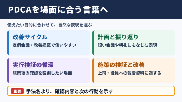 PDCAの言い換え一覧表とシーン別の使い分け
