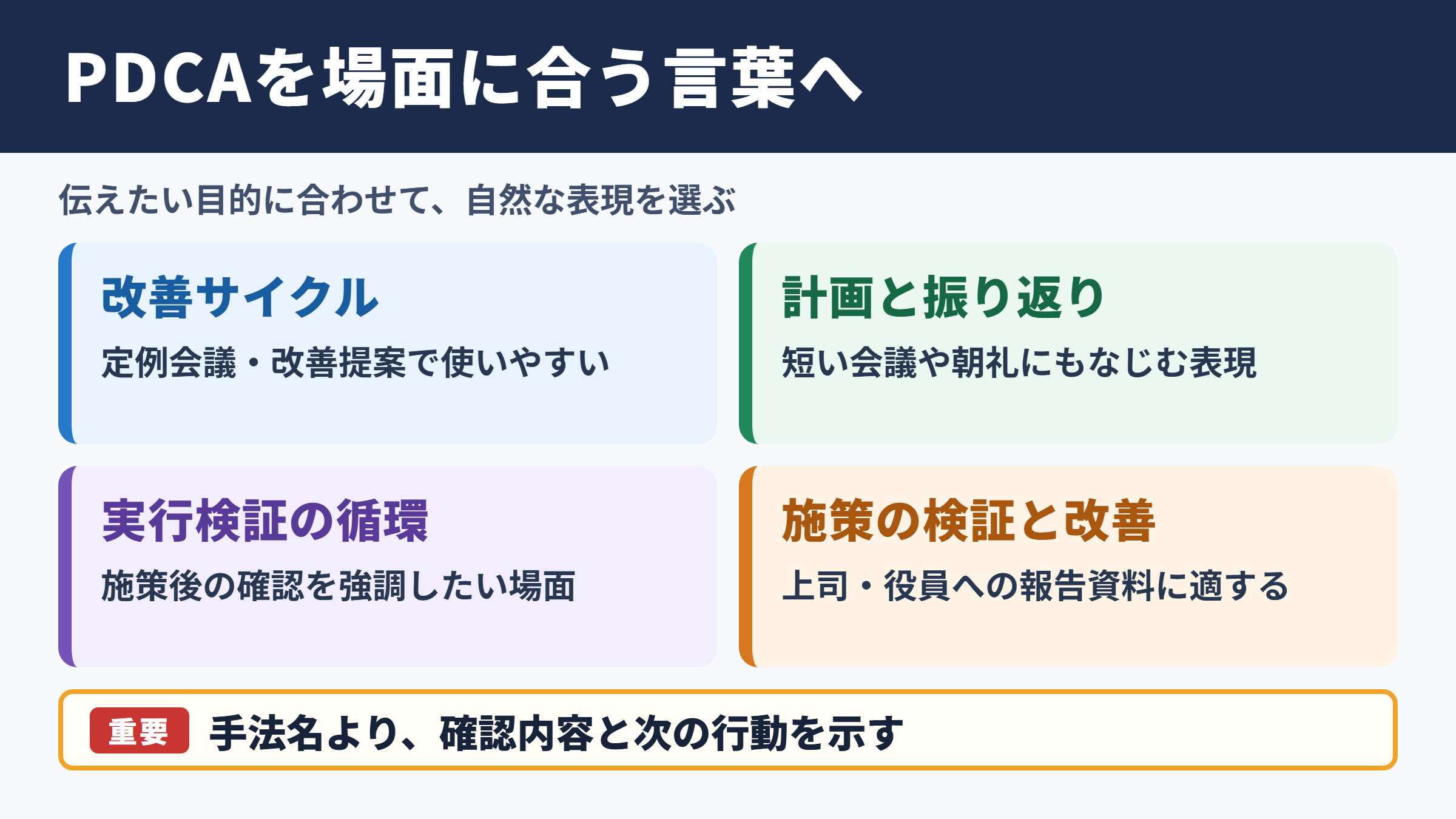 PDCAの言い換え一覧表とシーン別の使い分け