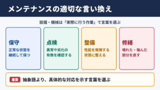 「メンテナンス」の言い換え一覧表と使い分け