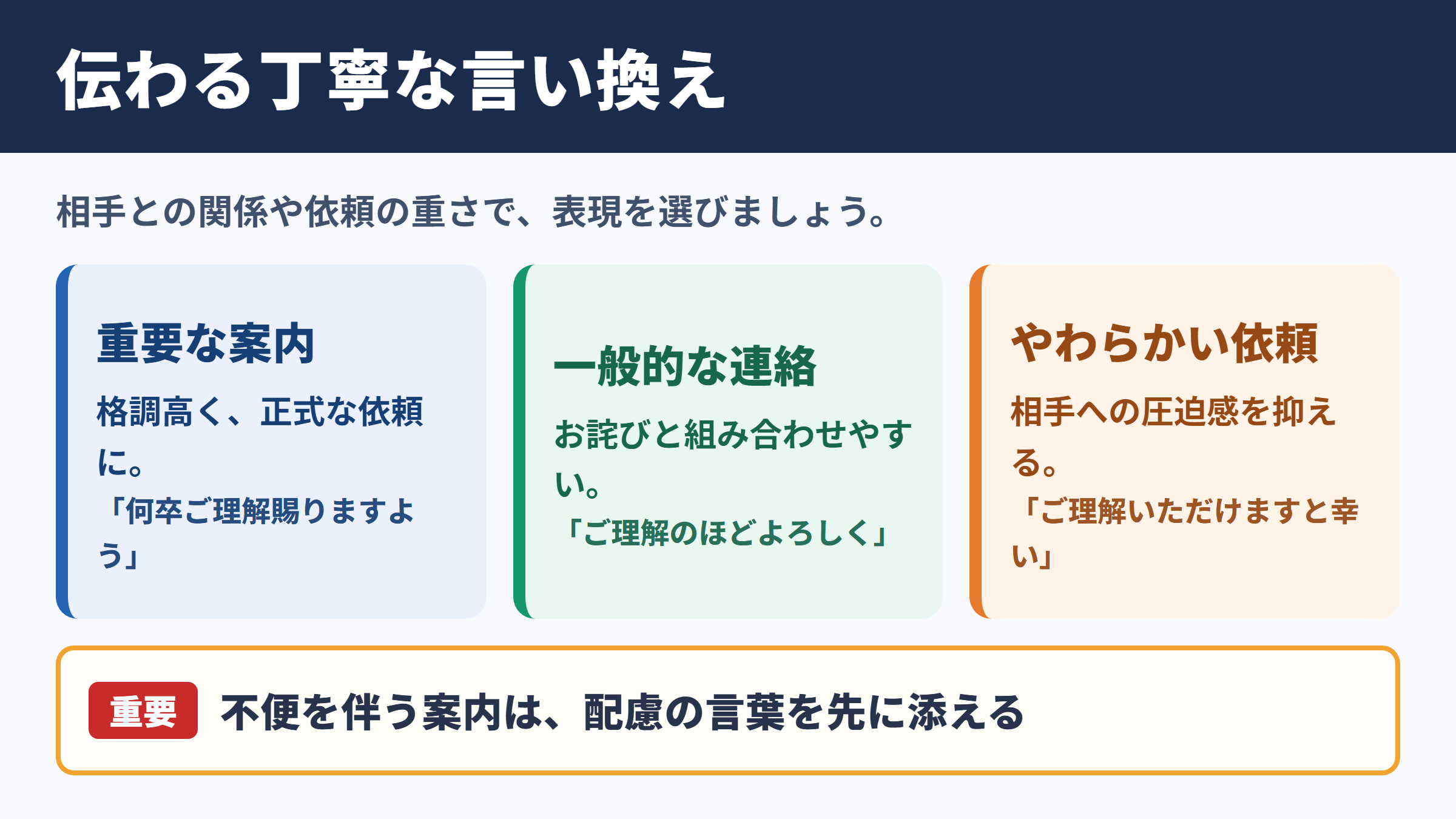「悪しからずご了承ください」の言い換え一覧表とシーン別の使い分け