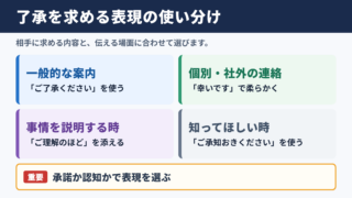 「ご了承願います」の言い換え一覧表とシーン別の使い分け
