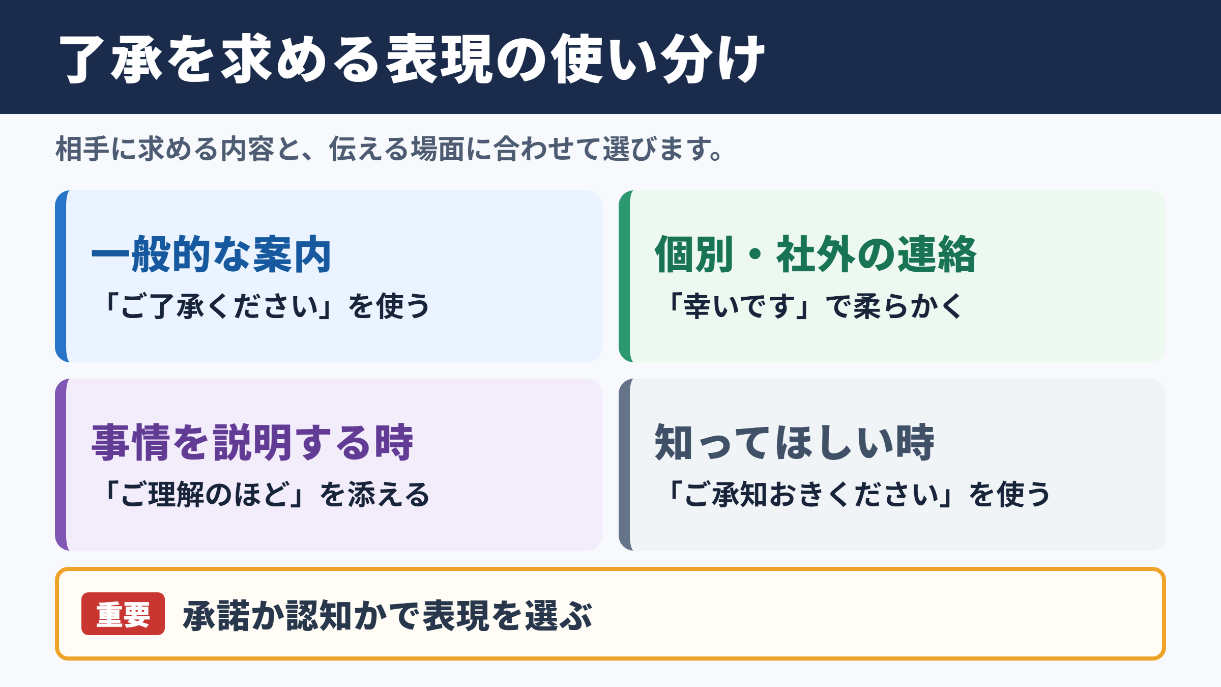 「ご了承願います」の言い換え一覧表とシーン別の使い分け