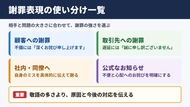 「心よりお詫び申し上げます」の言い換え一覧表