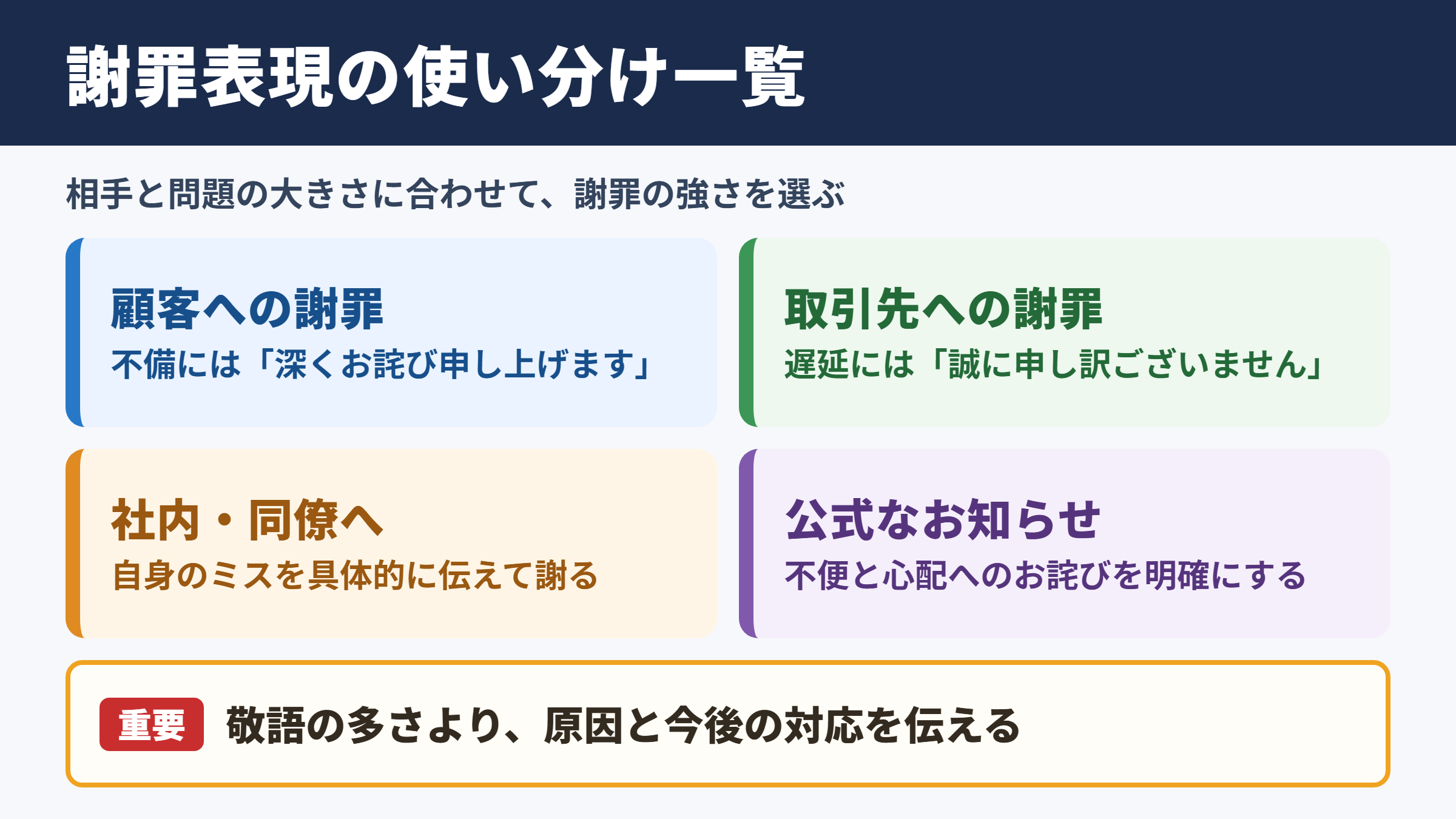 「心よりお詫び申し上げます」の言い換え一覧表