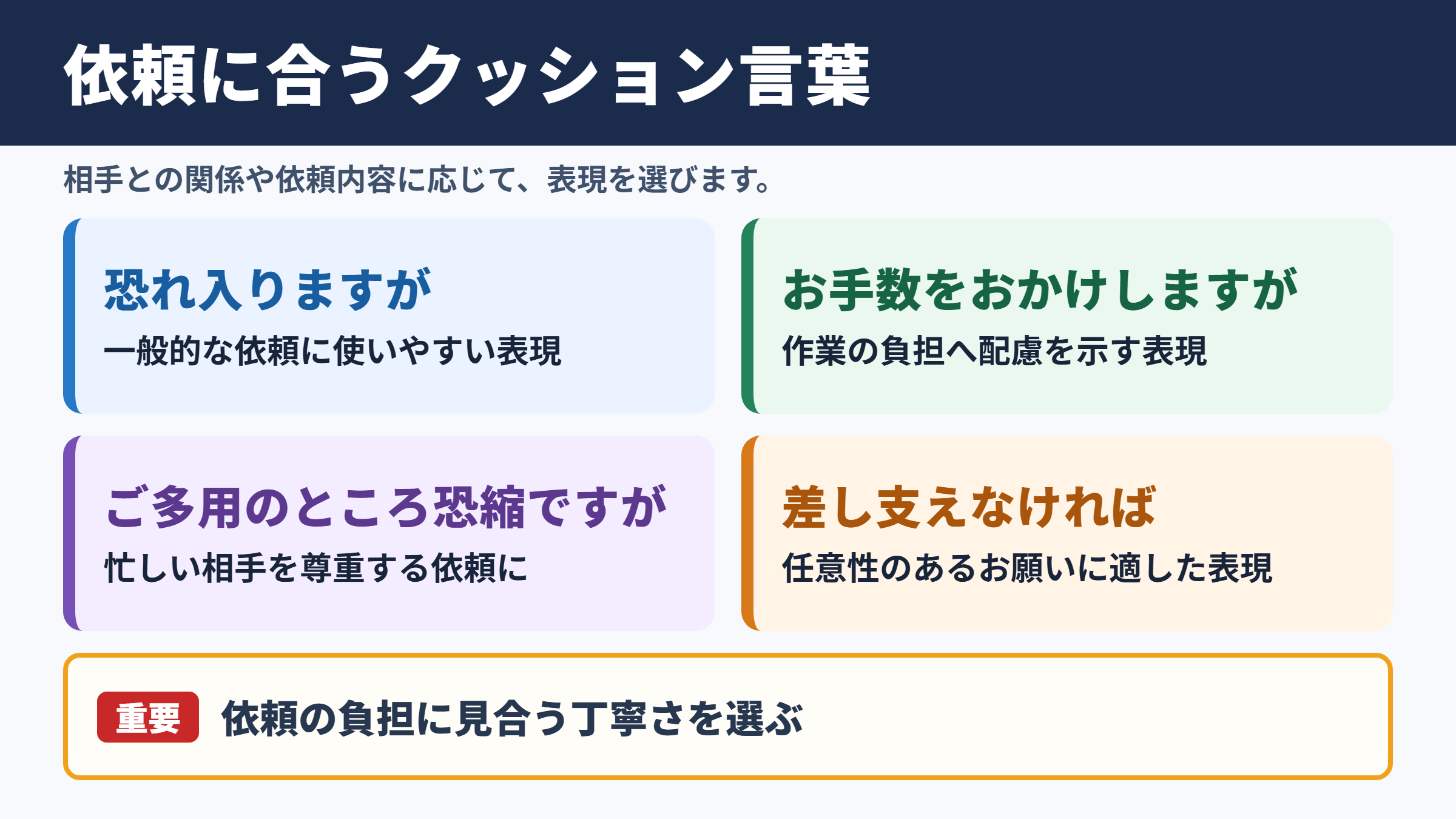 「大変恐縮ではございますが」の言い換え一覧表