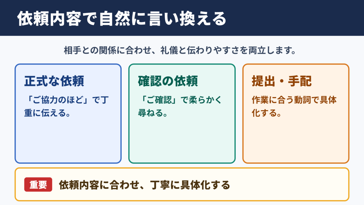 「ご協力いただけますと幸いです」の言い換え一覧表