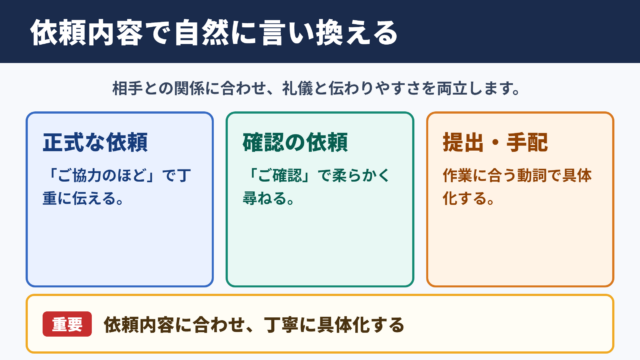 「ご協力いただけますと幸いです」の言い換え一覧表