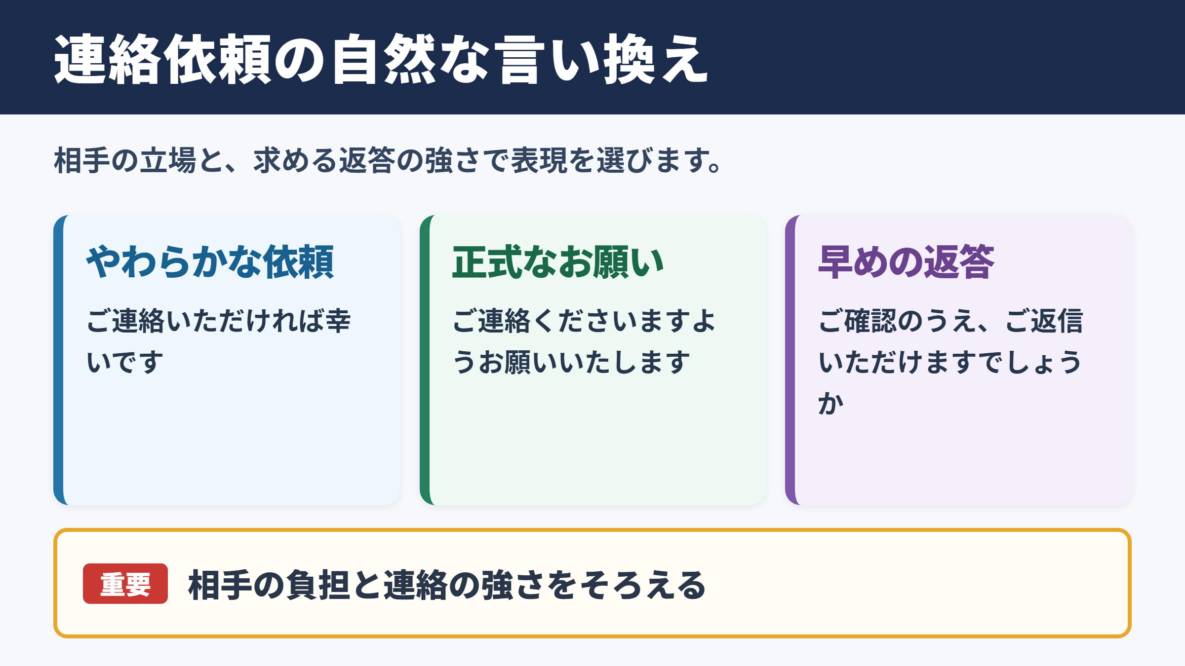 「ご連絡いただけますと幸いです」の言い換え一覧表