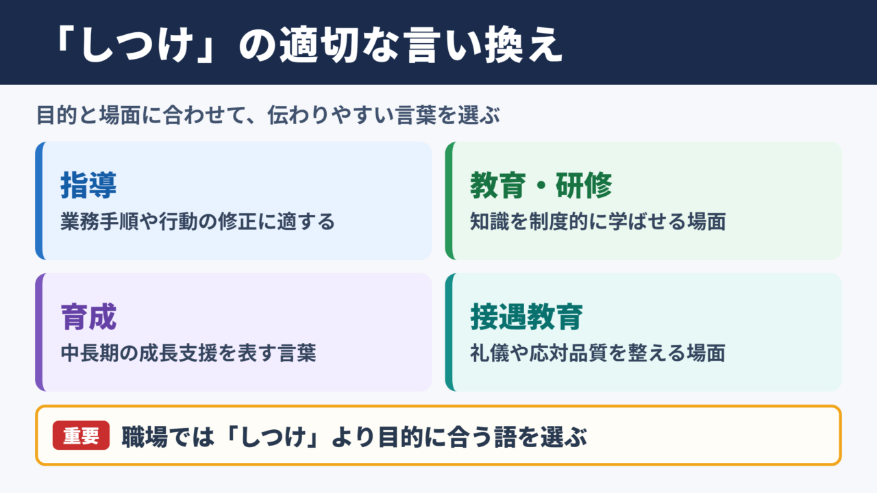 「しつけ」の言い換え一覧表とシーン別の使い分け