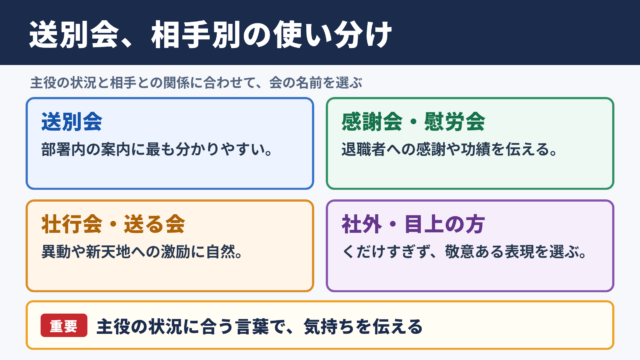 送別会の言い換え一覧表と使い分け