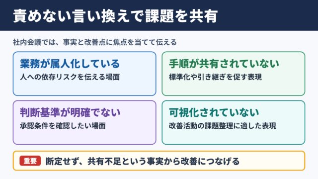 「ブラックボックス化」の言い換え一覧表とシーン別の使い分け