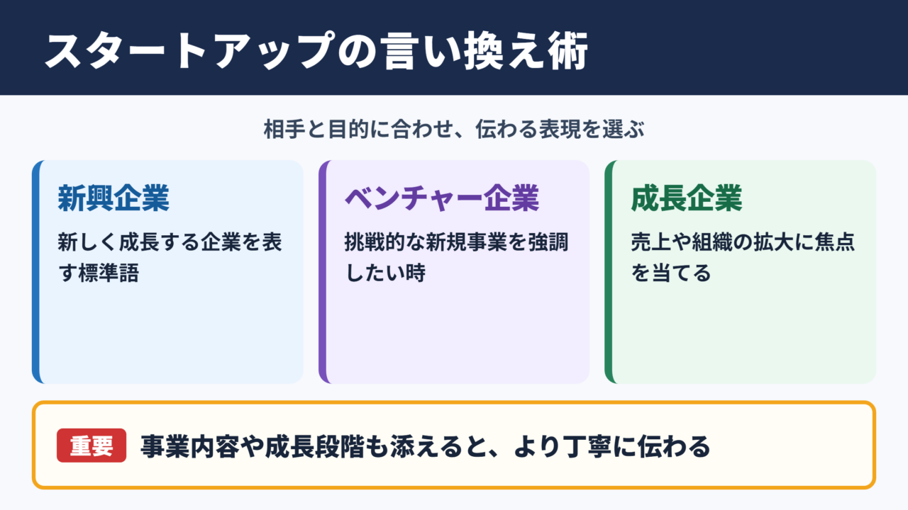 スタートアップの言い換え一覧表とシーン別の使い分け