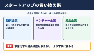 スタートアップの言い換え一覧表とシーン別の使い分け