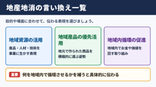 地産地消の言い換え一覧表
