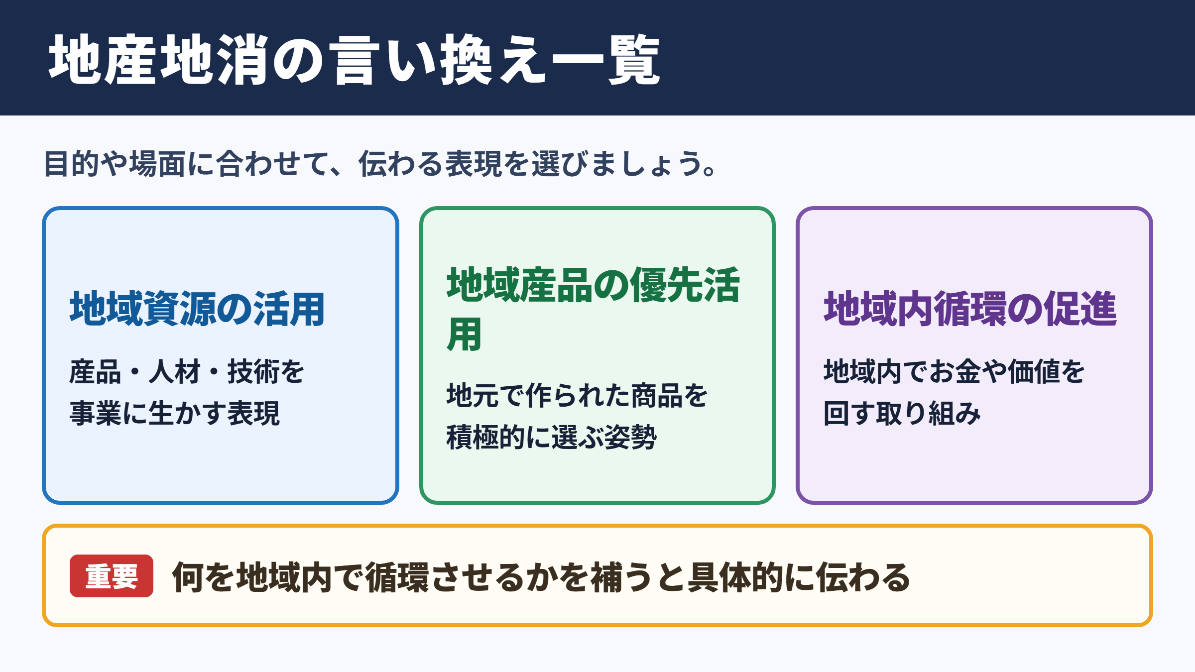 地産地消の言い換え一覧表