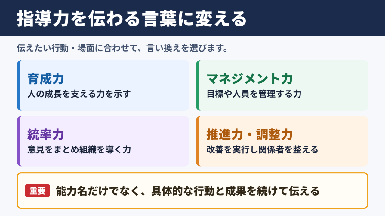 指導力の言い換え一覧表とシーン別の使い分け