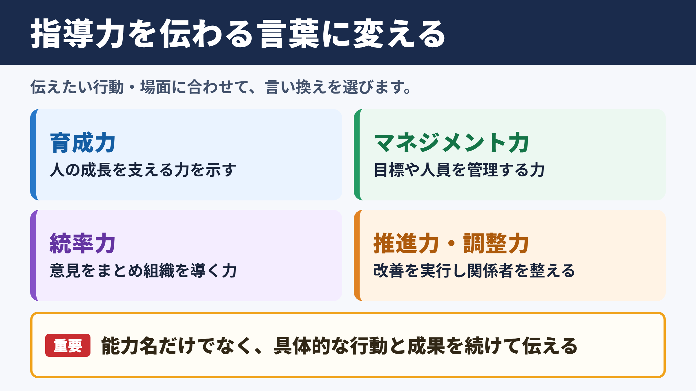 指導力の言い換え一覧表とシーン別の使い分け