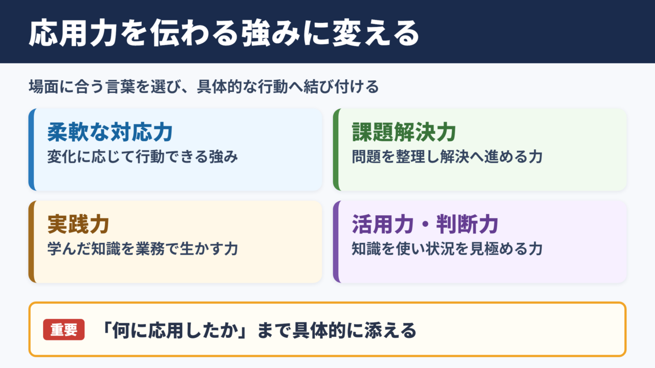 応用力の言い換え一覧表と使い分け