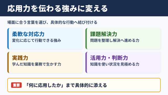 応用力の言い換え一覧表と使い分け